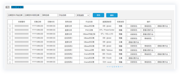 元数据变更管控